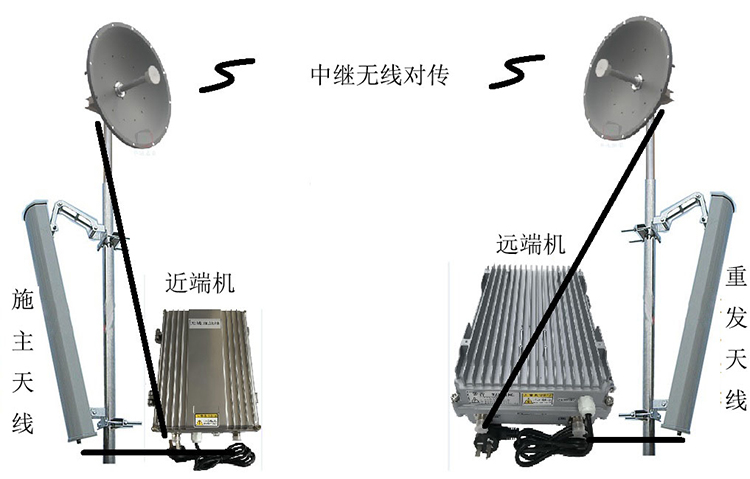 衡水智能无线拉远移频中继直放站近端机远端机